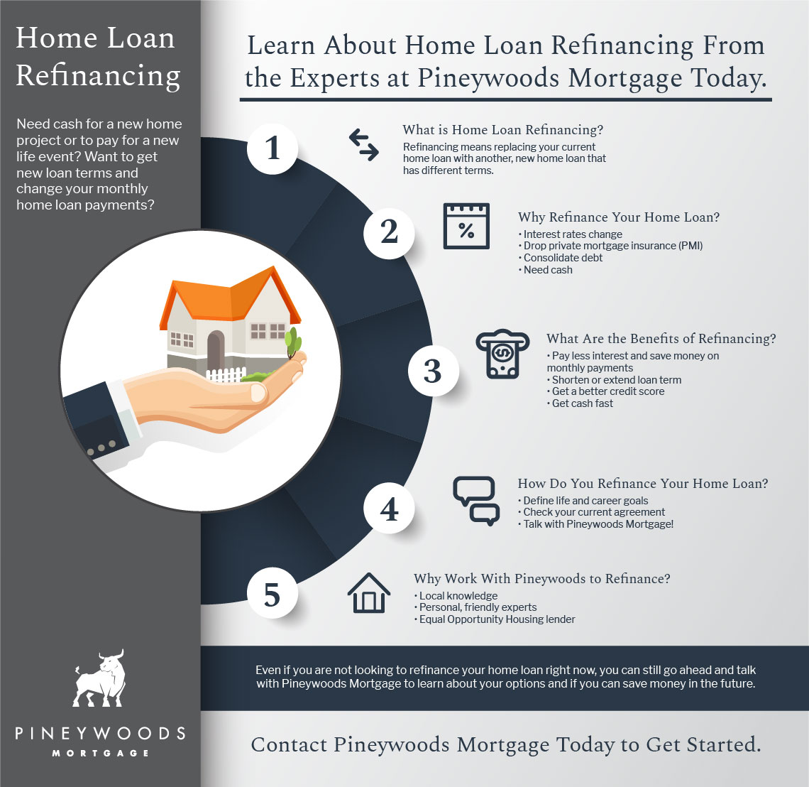 Home Refinancing Services Residential Mortgages Refinancing 