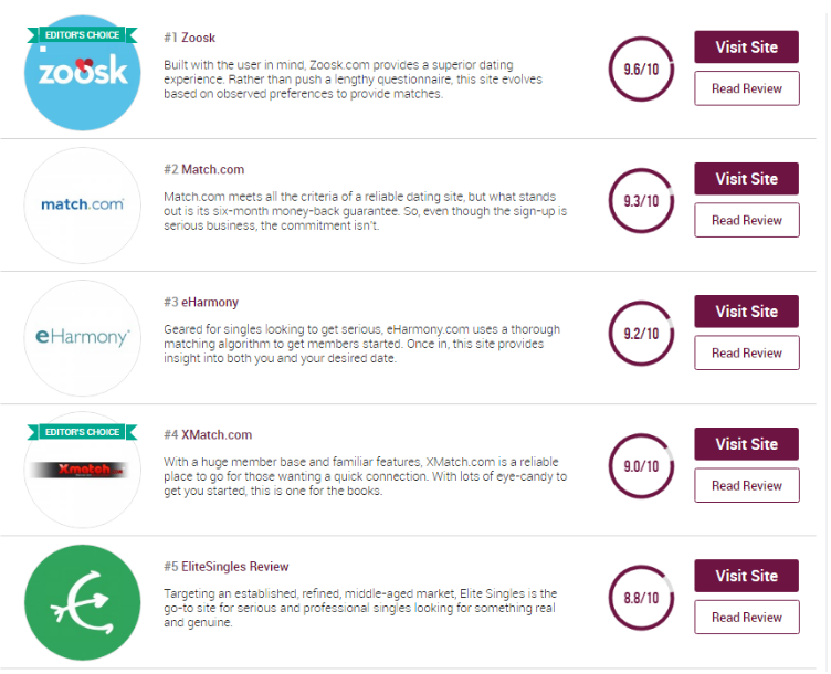 online dating sites ranked