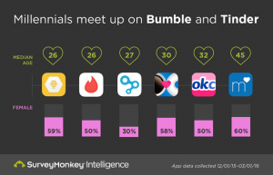 Match vs. Tinder: Battle of the Heavyweights