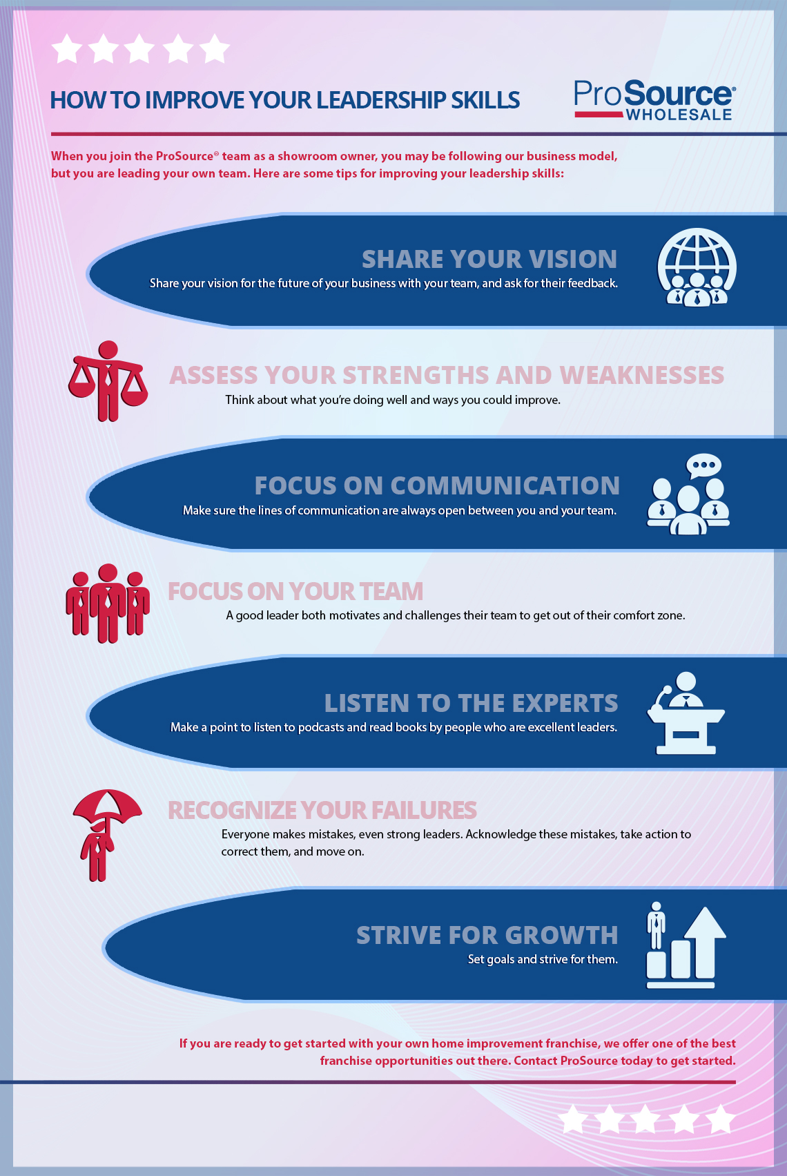 Leadership advice from our home improvement franchise