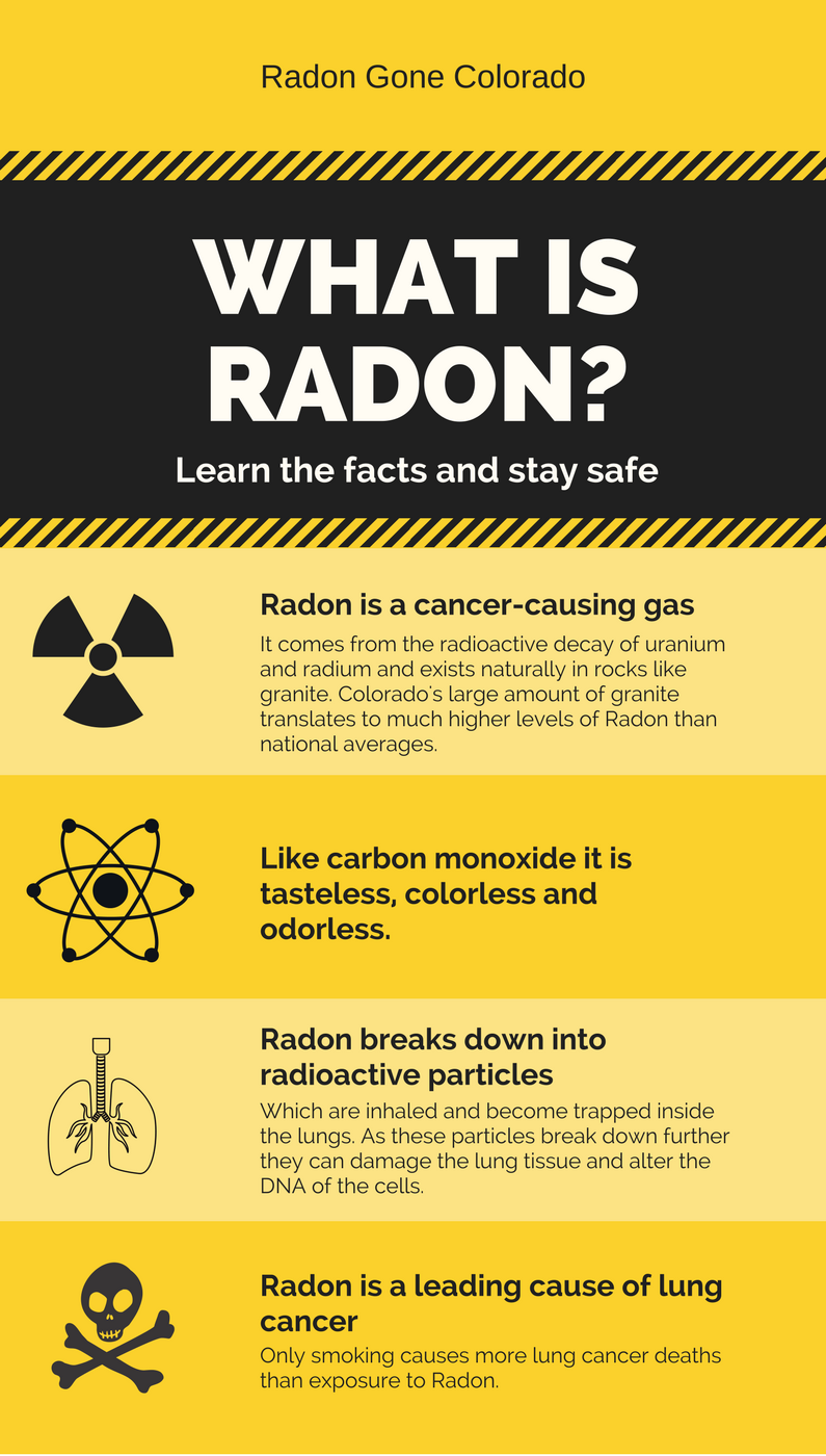 What is Radon?