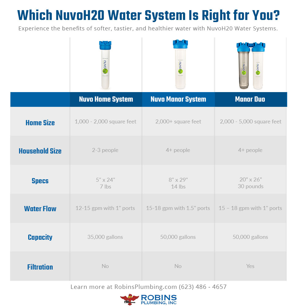Water Filtration Systems Contact Our Plumbers To Learn More Robins Plumbing, Inc