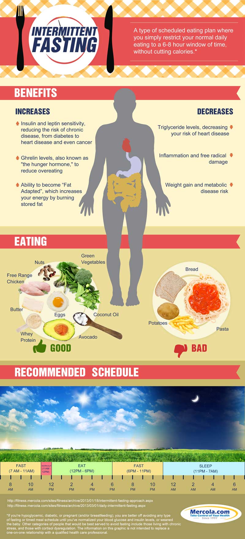 intermittent-fasting1