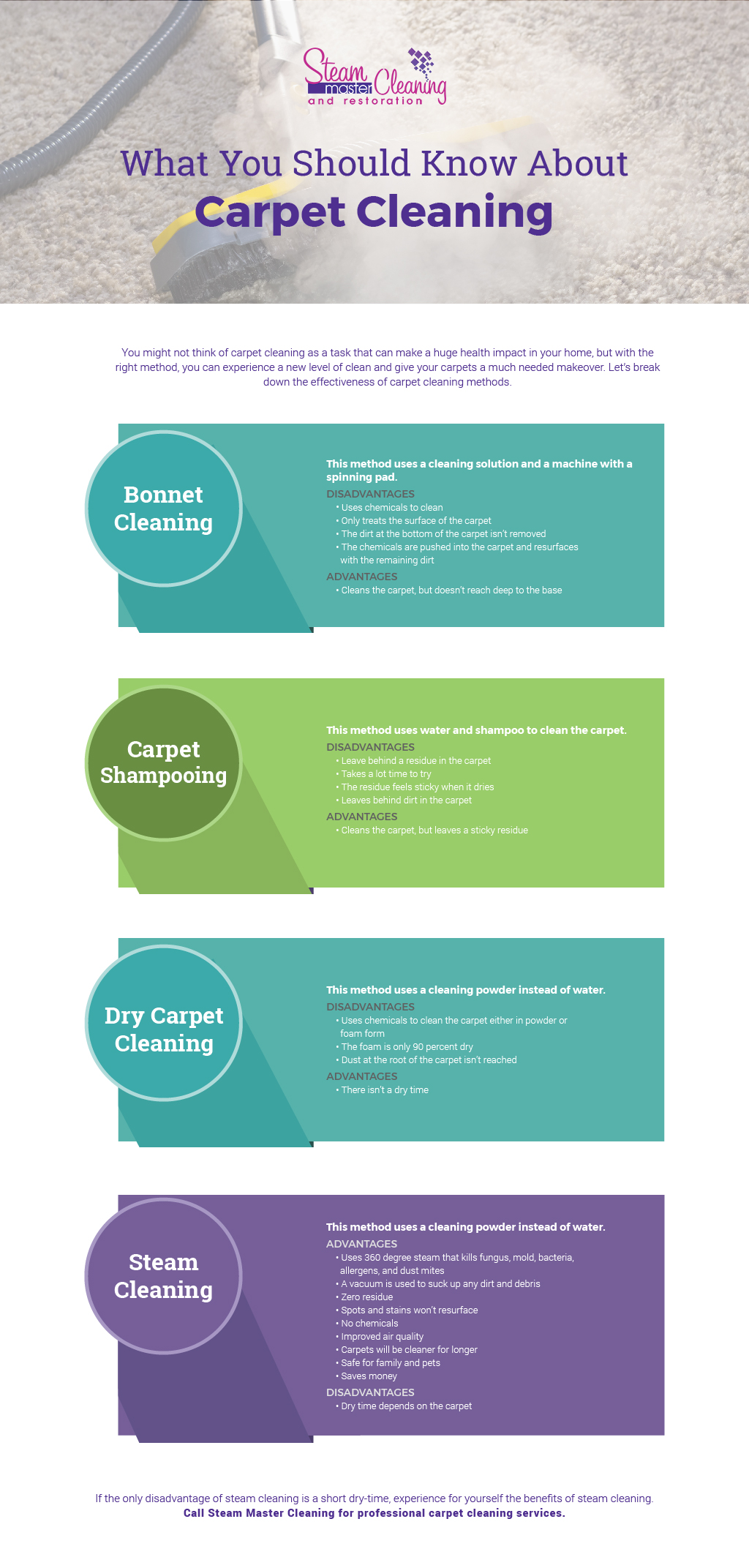 Carpet Cleaning Services San Antonio The Best Method for Carpet Cleaning