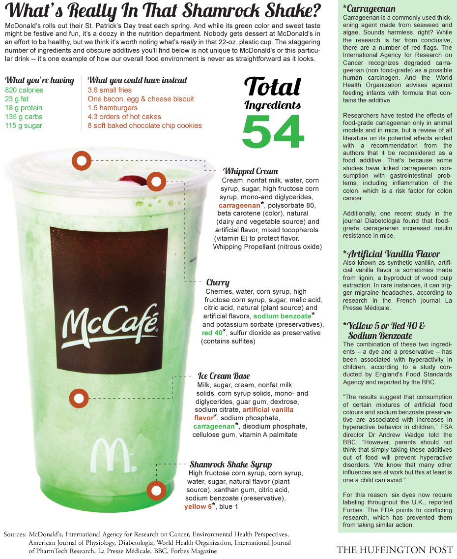 Shamrock Shake Nutritional Information