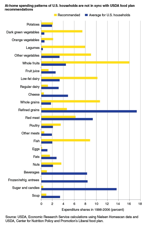 foodchoicesjpg