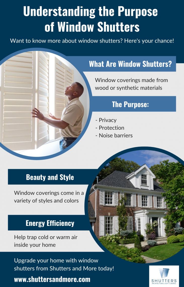 Understanding the Purpose of Window Shutters Shutters and More, Inc.
