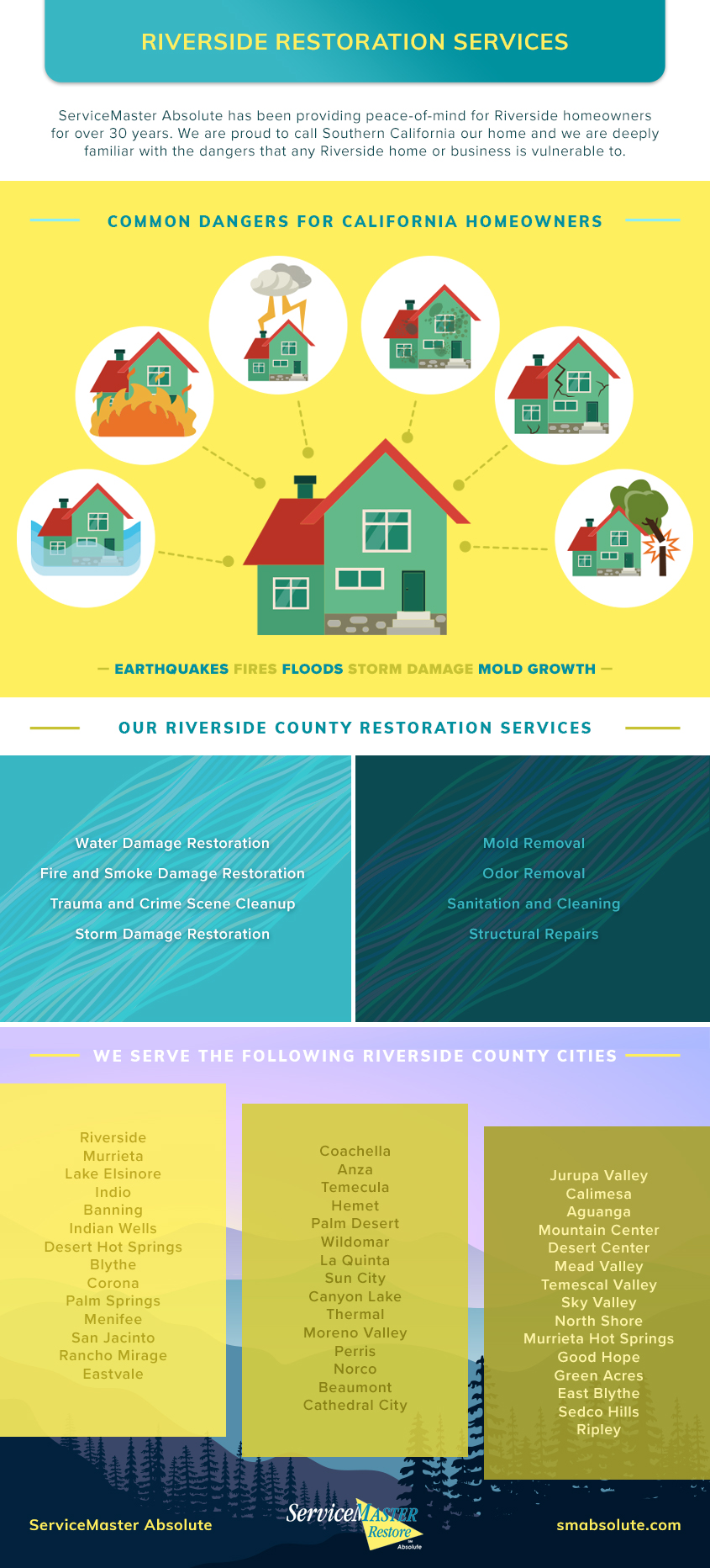 Infographic - Riverside Restoration Services