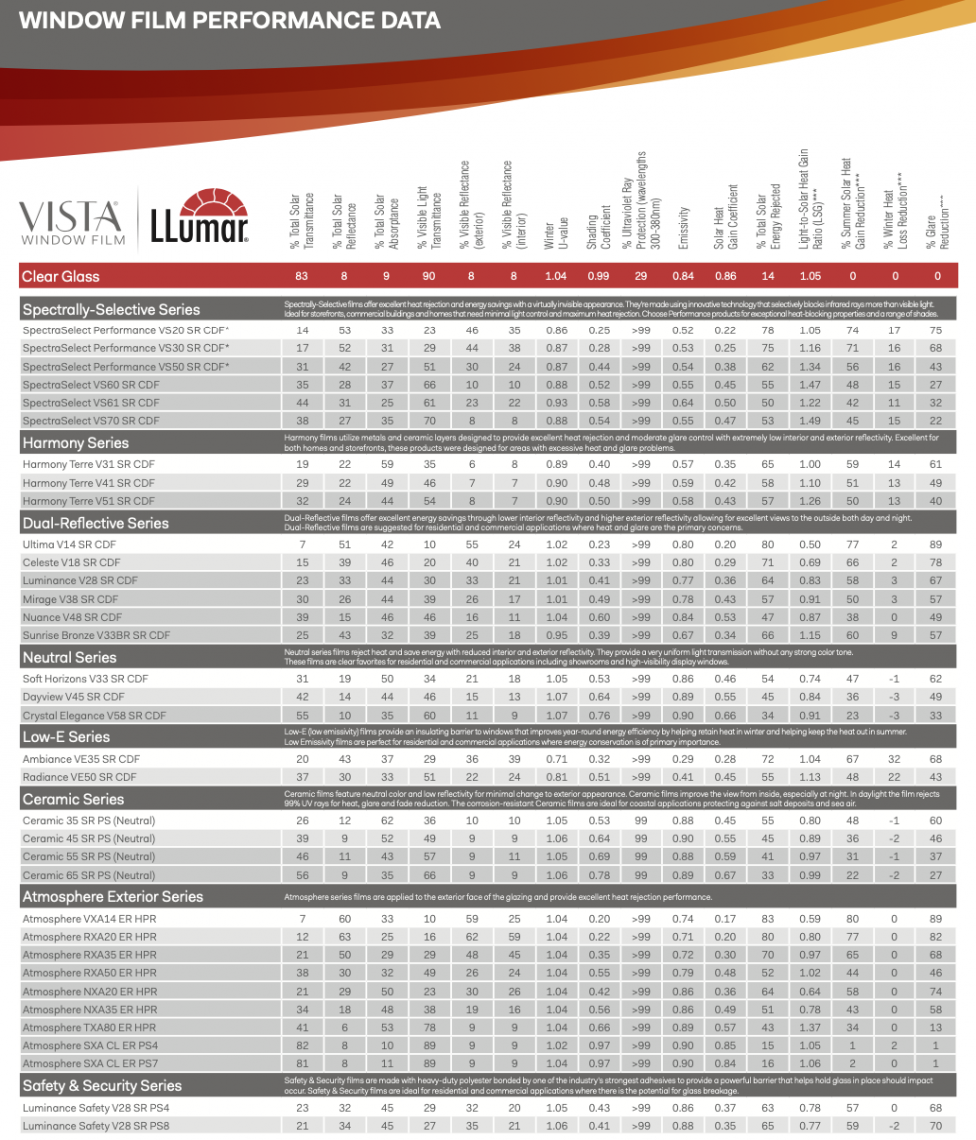 Vista Window Films Performance Specifications SunGlo Window Films