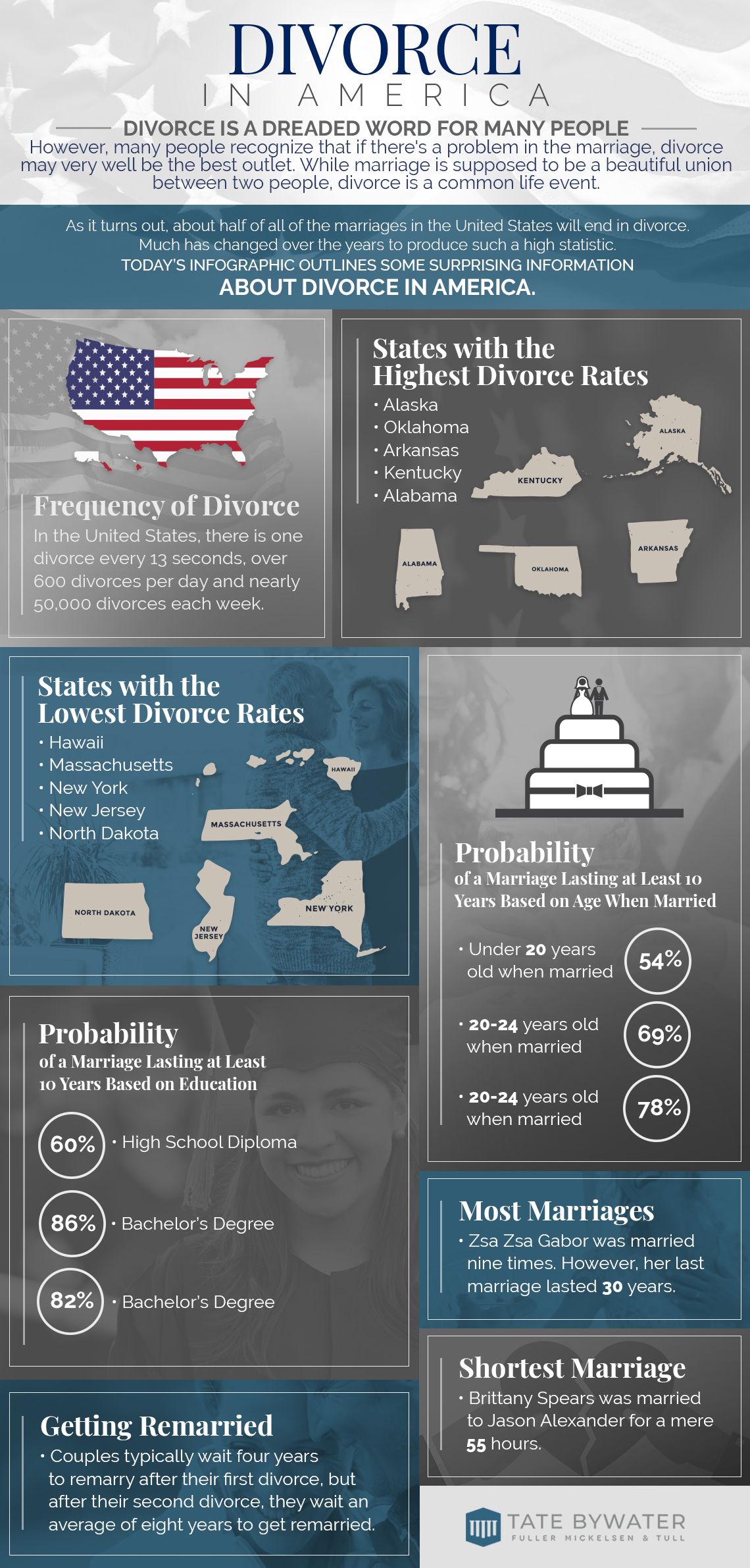 You Want the Kids and My Life Insurance? Tate Bywater Law
