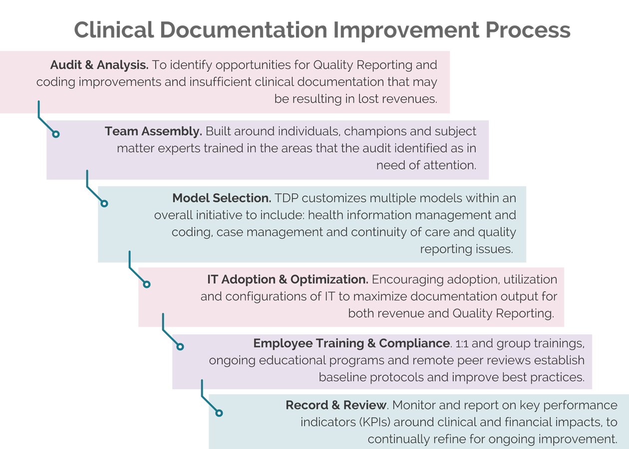 how-to-improve-clinical-documentation-sinkforce15