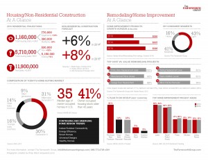 2015 Home Building and Remodeling Forecasts