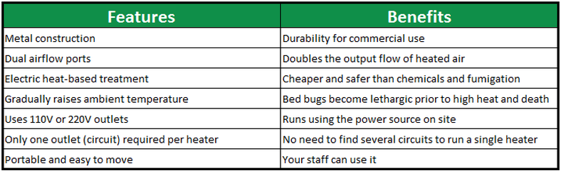 Heater to Kill Bed Bugs - See the Benefits of Heat  