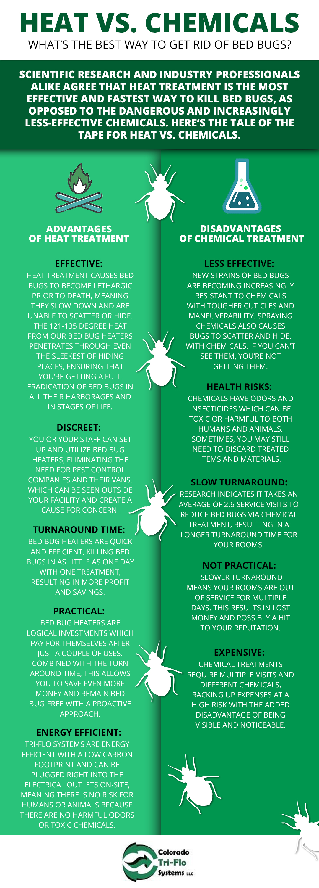 Fastest Way To Get Rid Of Bed Bugs Heat Vs Chemicals