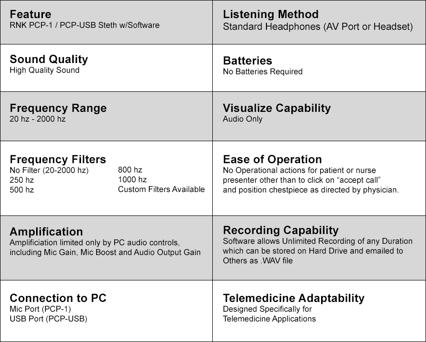 USB Stethoscope Specifications Telemedicine Software Telehealth Technology MobilDrTech