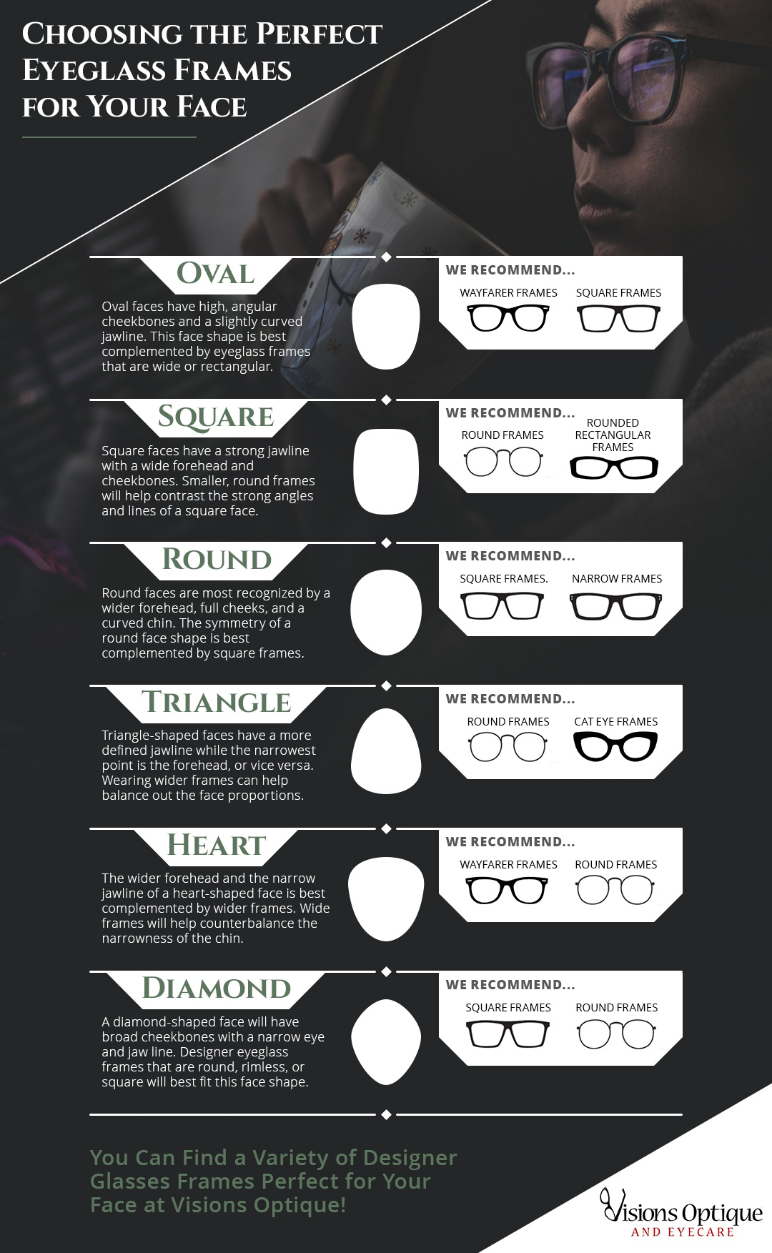 Frame Tips For Face Shapes My Local Optician